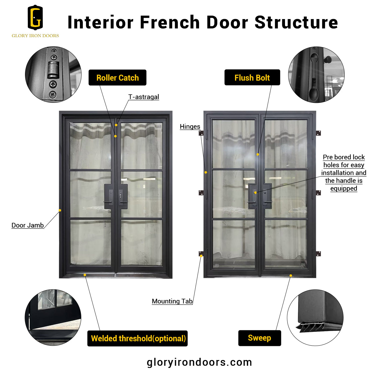 GID iron interior door structure